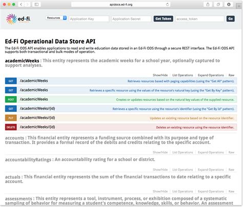 API Documentation - ODS / API v2.0 - ODS / API v2.0 - Ed-Fi Tech Docs (474x405), Png Download